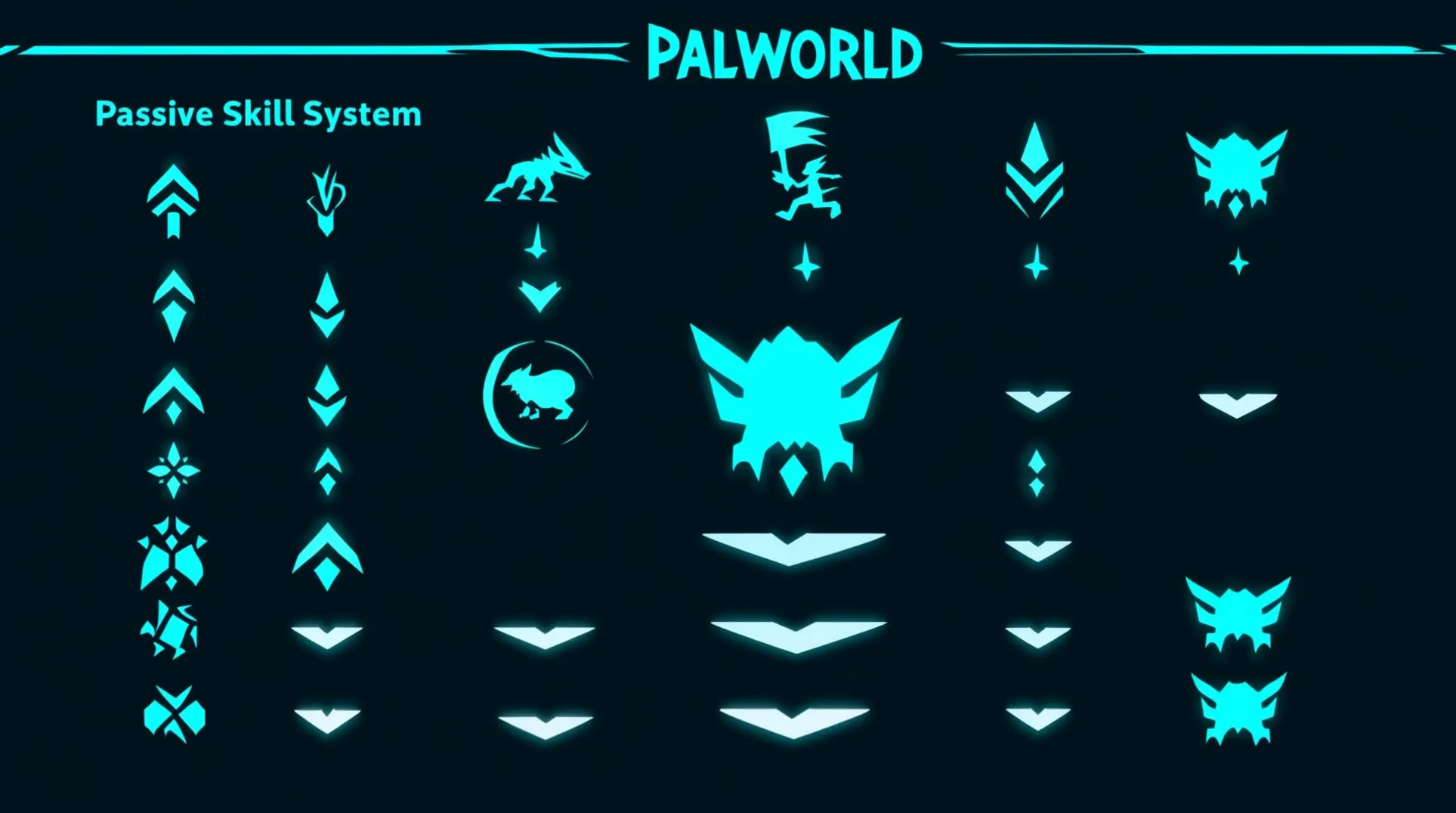 Ultimate Palworld Passive Skills Guide: Best Combinations & Builds